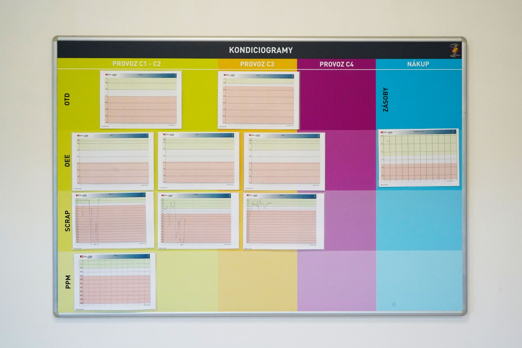 Tabule určená pro přehled provozu.