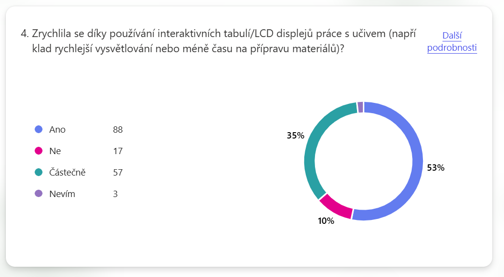 Výsledky ohledně zrychlení výuky.
