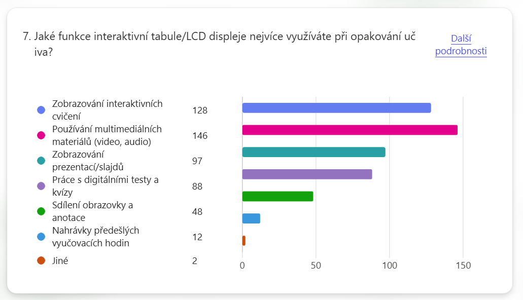 Výsledky ohledně funkcí interaktivní techniky při opakování učiva.