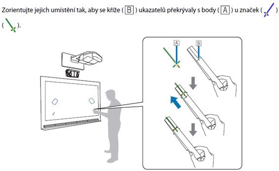 Dva připravené magnetické ukazatele upevněte dle instrukcí na plochu.