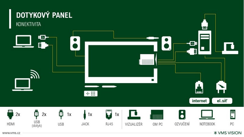 Konektivita LCD panelu.