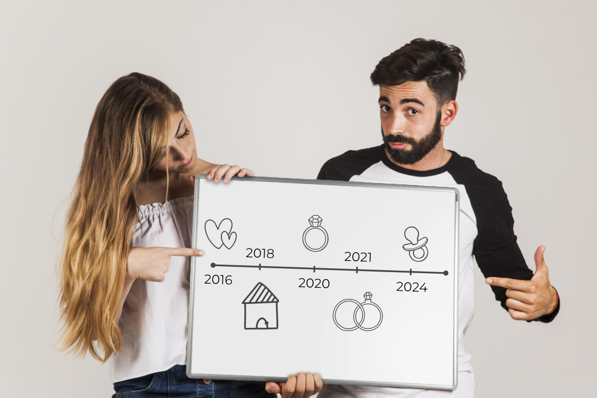 Časová osa vztahu na tabuli Manažer K.