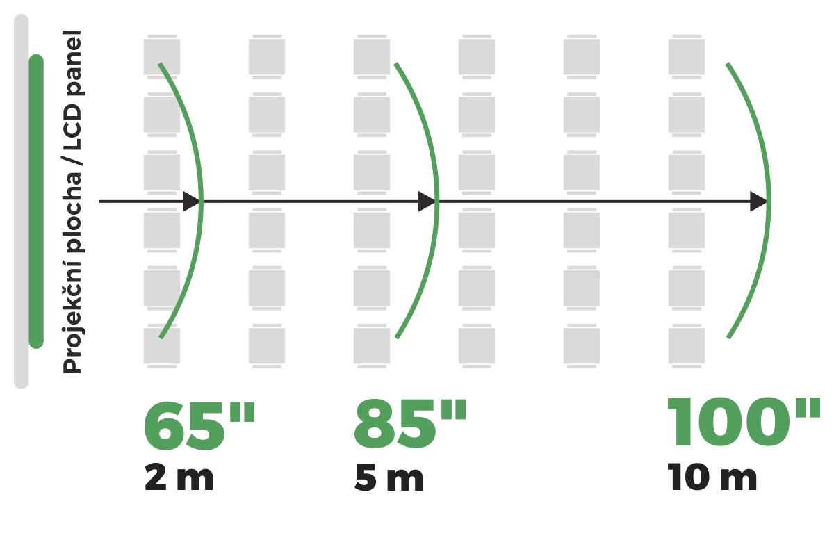 Pozorovací vzdálenost<br /><strong>pro optimální čitelnost</strong>