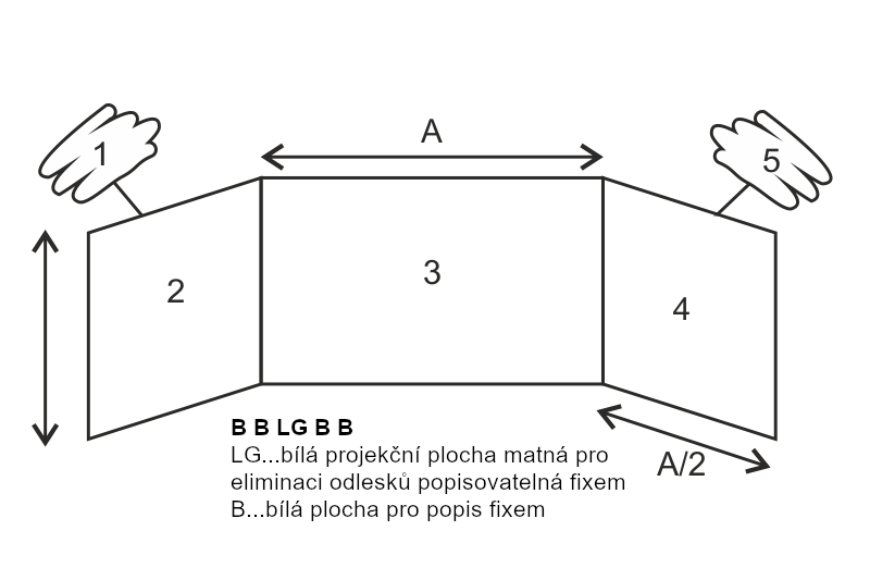 Školní tabule na fixy TRIPTYCH - BBLGBB Třídílná magnetická keramická tabule ekoTAB 200x120. #3