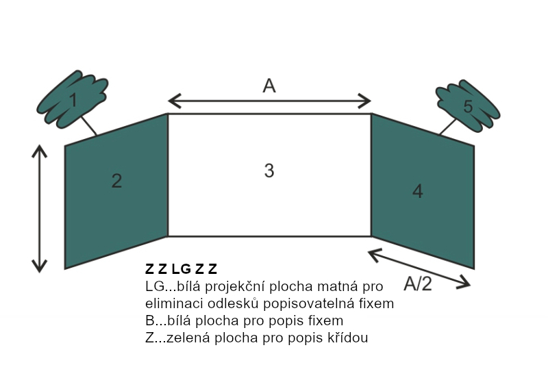 Školní tabule na fixy a křídy TRIPTYCH - ZZLGZZ Třídílná magnetická keramická tabule ekoTAB 200x120. #3